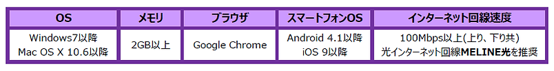 推奨動作環境