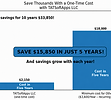 CBA Graph link