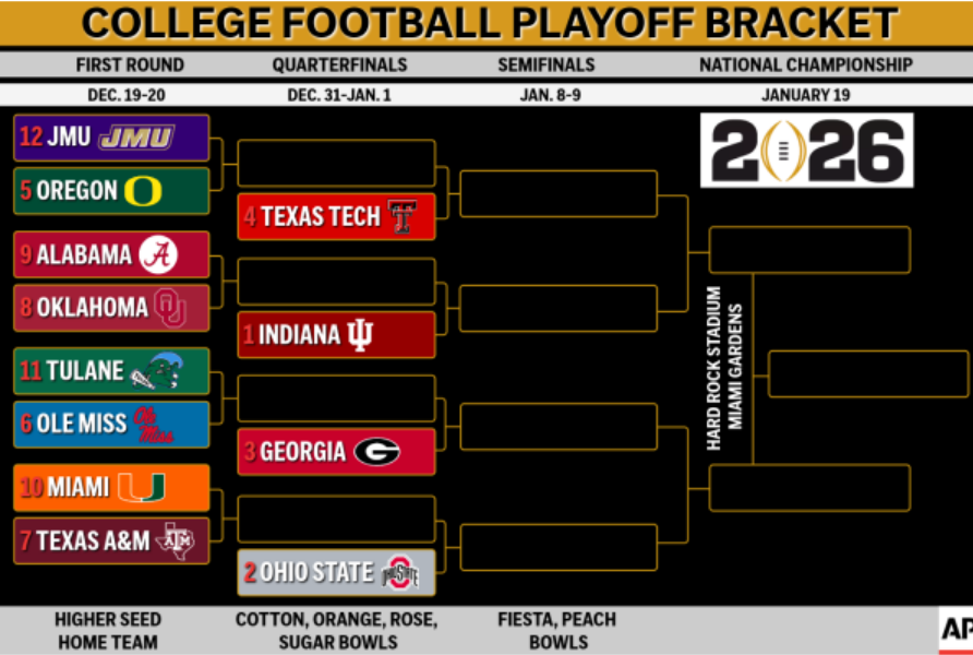 The CFB Playoffs As College Baseball
