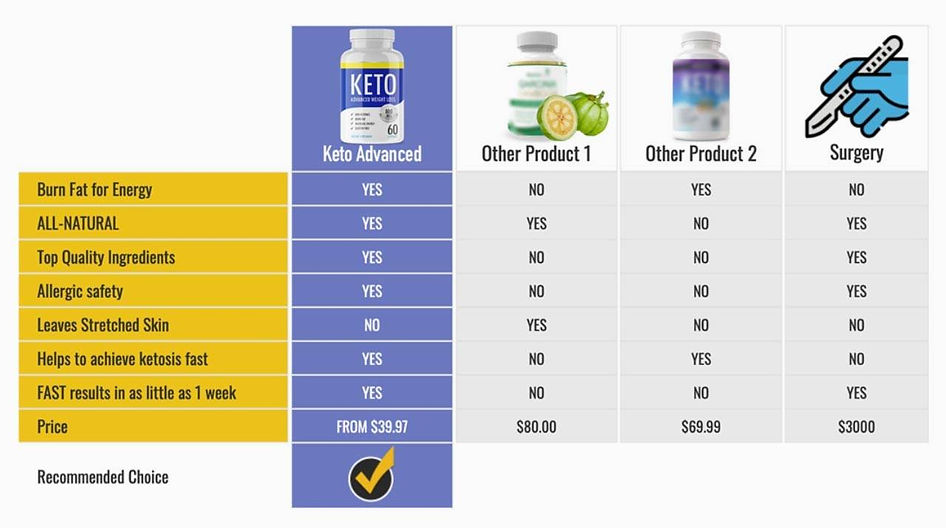 Advanced Keto Blue.jpeg