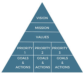 Strategic Pyramid.png