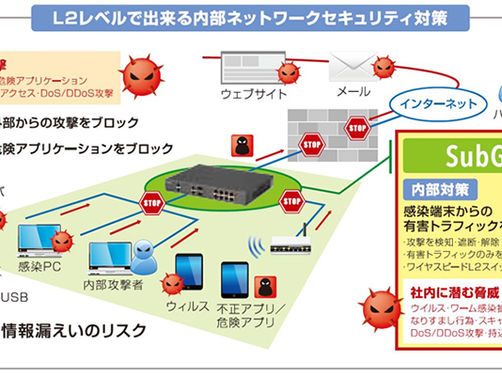 【SubGateについて】