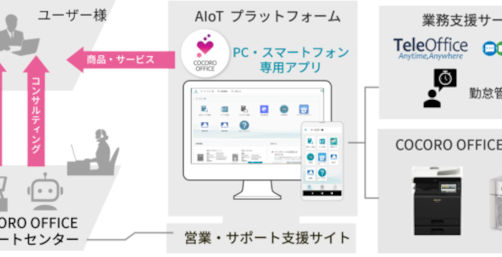 【シャープCOCOROシリーズ】
