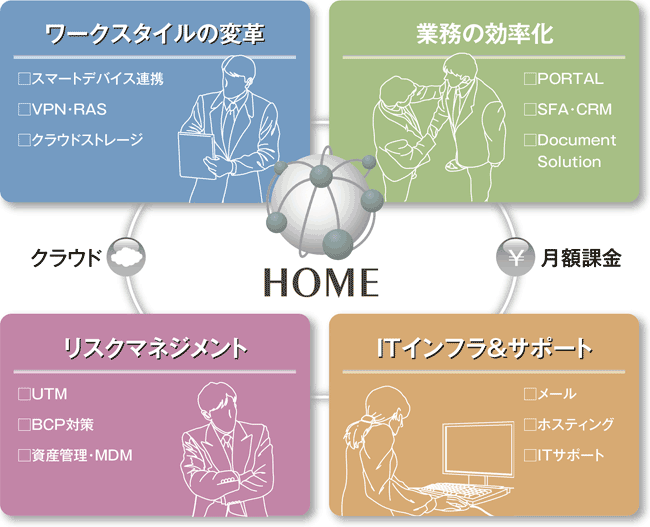 【キヤノンHOMEサービスについて】