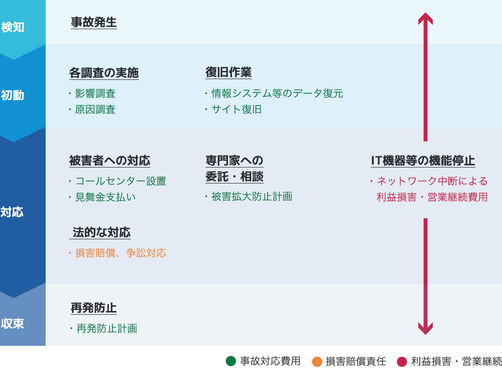 【サイバー保険付きセキュリティ】