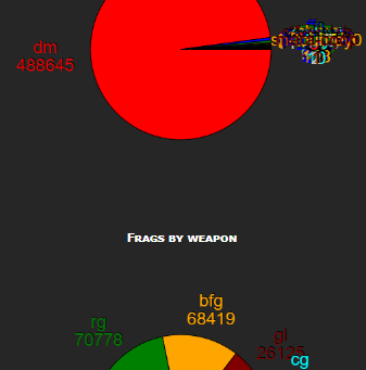 888's RAILGUN Is attached to Eagle Bob's Ass 