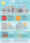 Infographic showing UK buildings insurance: 80% underinsured, 14% overinsured. Illustrations of houses, coins; text highlights coverage issues.