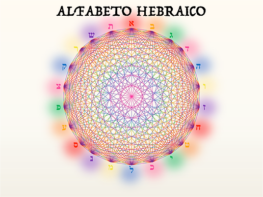 22-hebrew-letters-mandala.png