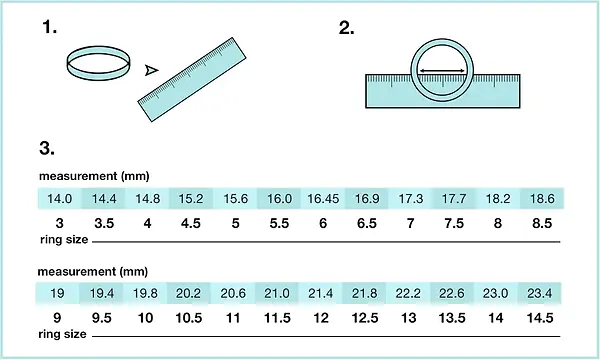 Ring measurement chart