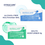 Thumbnail: [Bundle of 30] Dymacare Alcohol-Free Mouthwash 15mL/ Mouth Moisturiser 4g