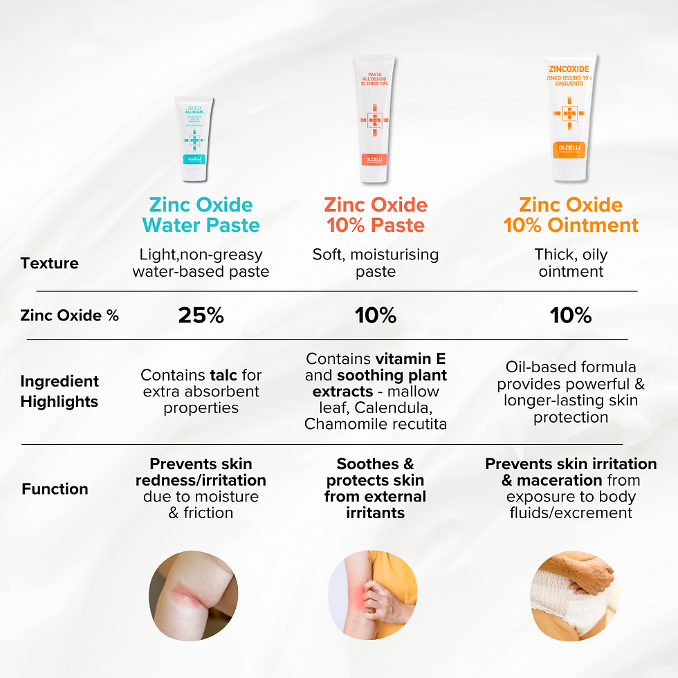 Thumbnail: Olcelli Zinc Water Paste 100g