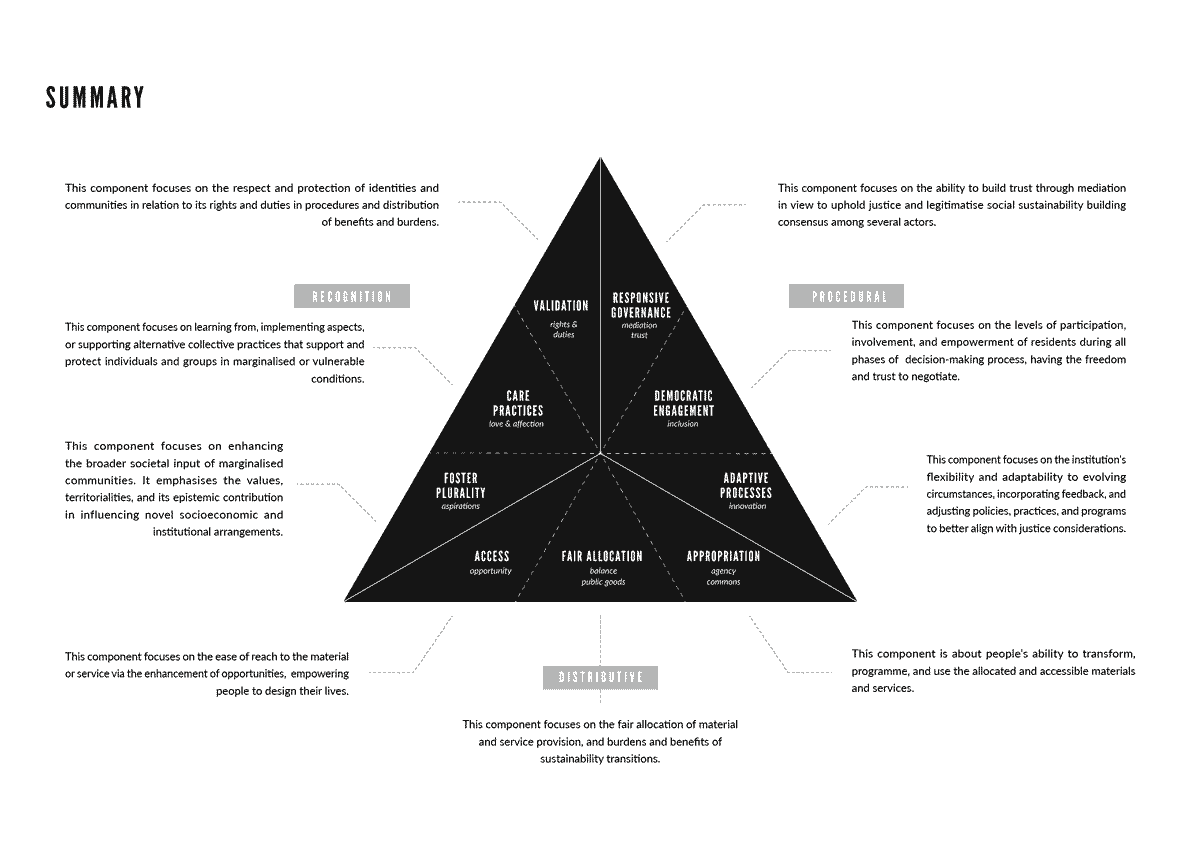 240705_Spatial-Justice-Conceptual-Model_HL.gif
