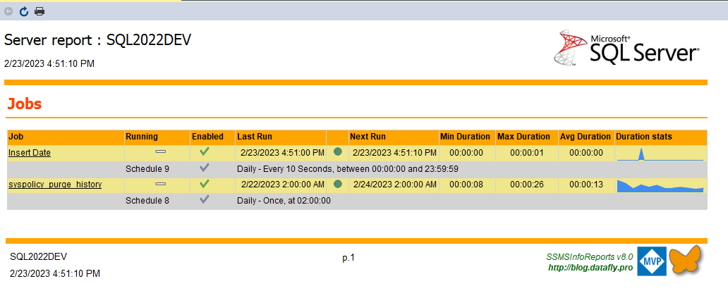 SQL Server Jobs With The SQL Agent