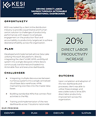 Operational Dashboards Case Study