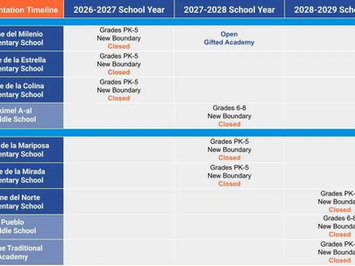 Kyrene Long-Range Planning