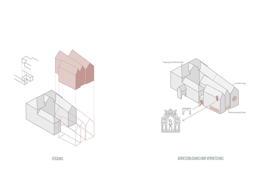 Stadtgeschichts Museum Schwerin, Fügung und Vernetzung im Stadtkontext