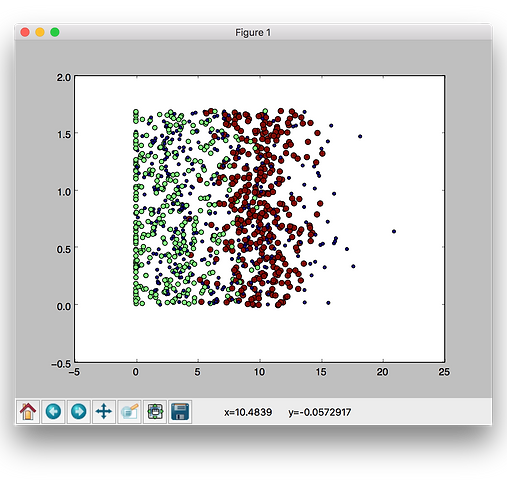 kisspng-k-nearest-neighbors-algorithm-python-matplotlib-5ae34774160ec2.8004404215248444040