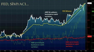 FED, “Simyacı”…