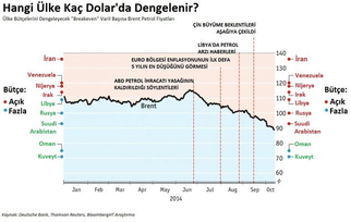 Zaman Petrol Zamanı: “Petrol Geçişkenliği” Üzerine Bir Yazı