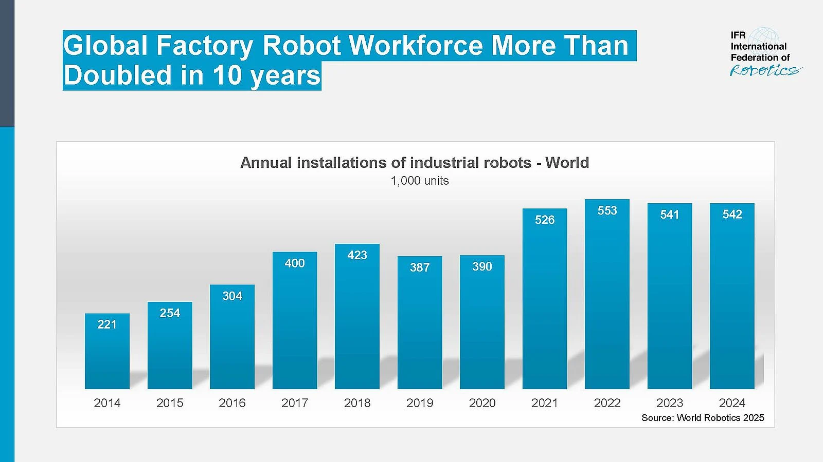 robotic arm statistics