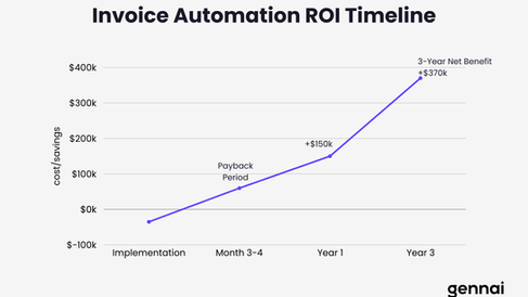 robotic arm price