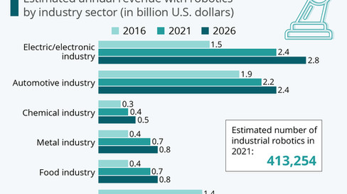 robotic arm statistics