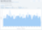 A screenshot of the App Traffic report that site owners use to analyze their members' activity