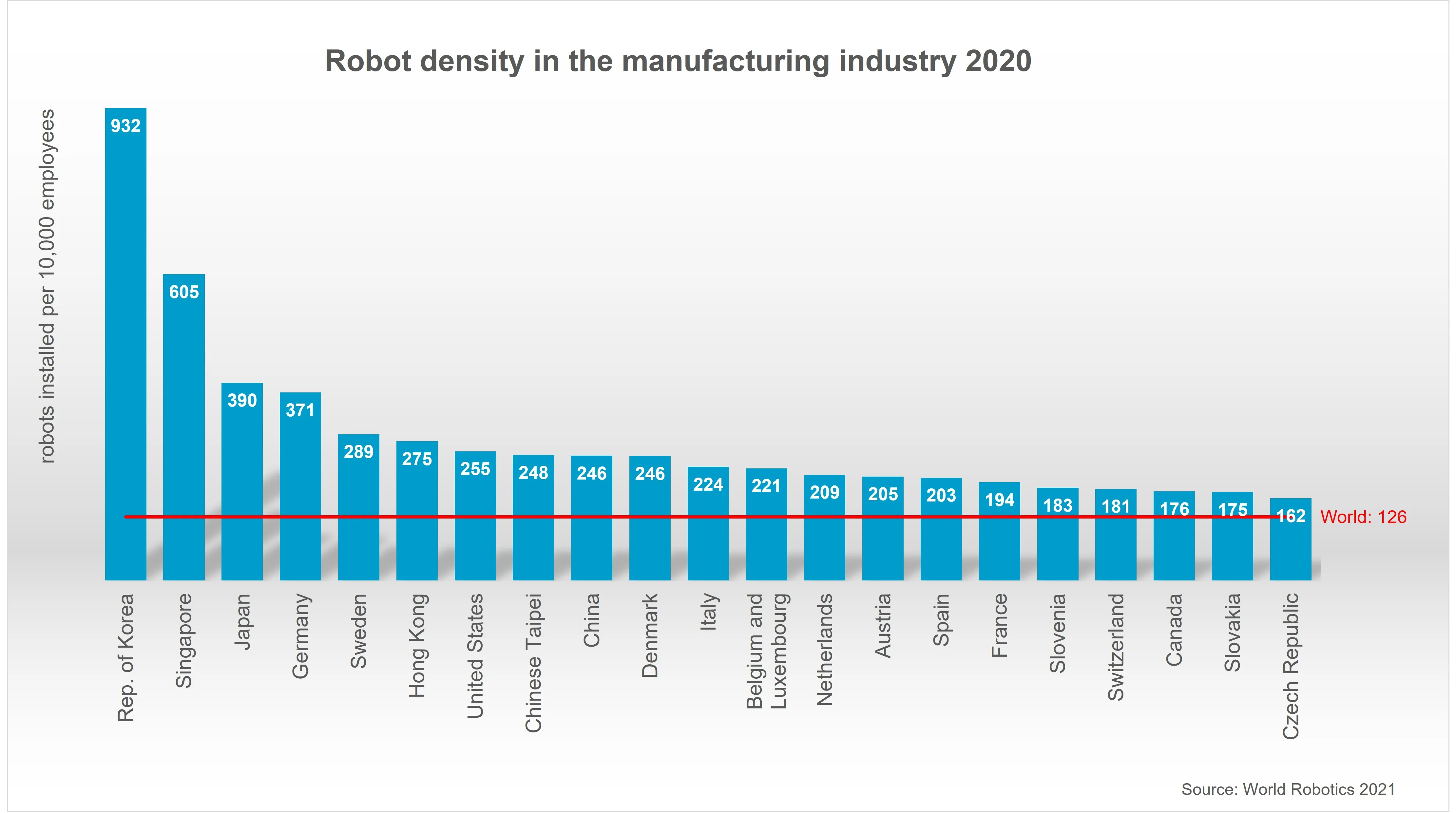 robotic arm statistics