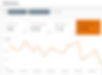 A screenshot of a performance graph from Google Search Console for a site.