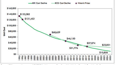 robotic arm statistics