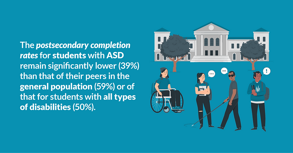College Success for Students with Autism: Support and Strategies