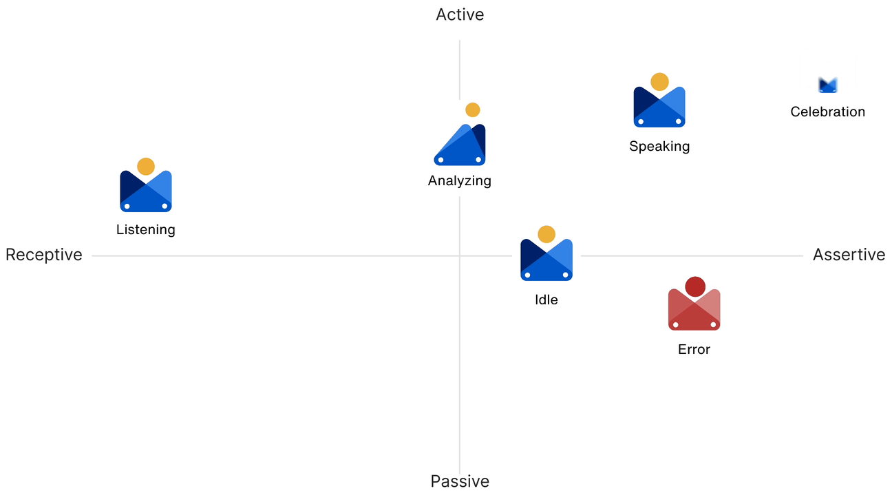 Motion map.gif