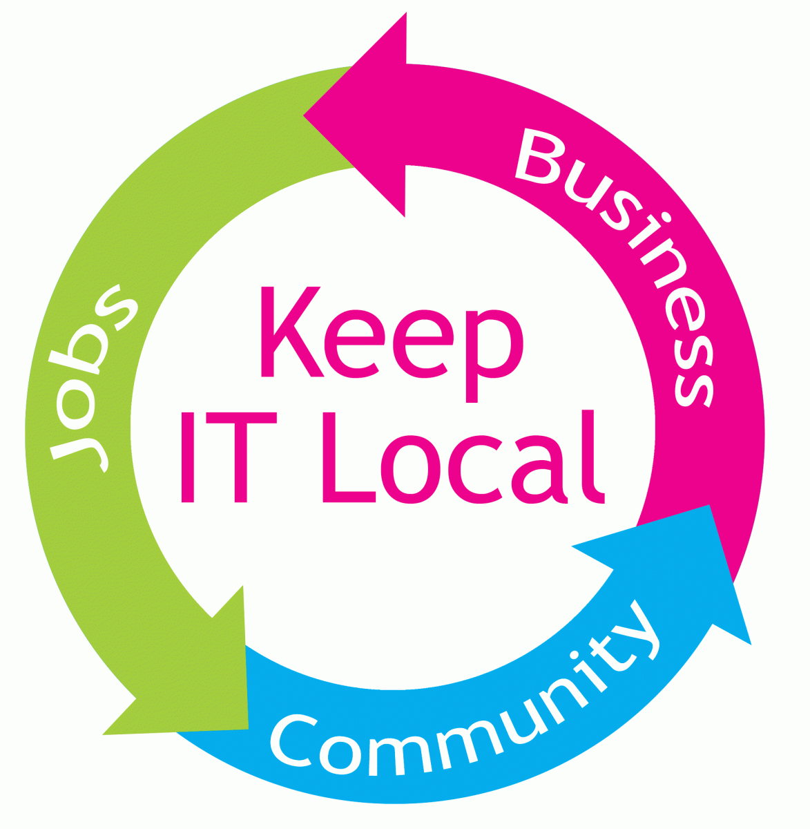 Keep-It-Local-Logo-Concepts.gif