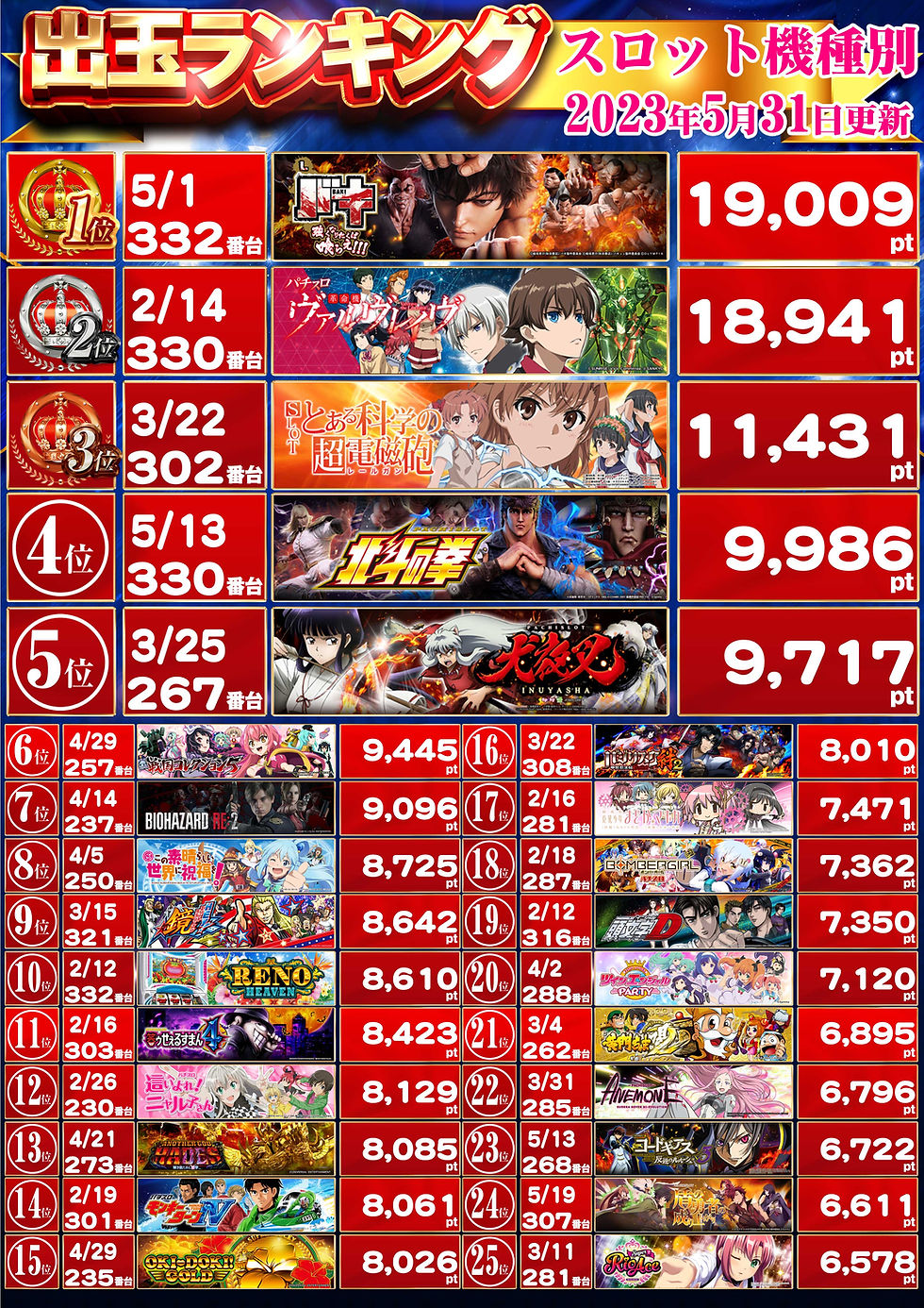 🐭2023年1月1日～5月31日までの年間ランキングッチュ
