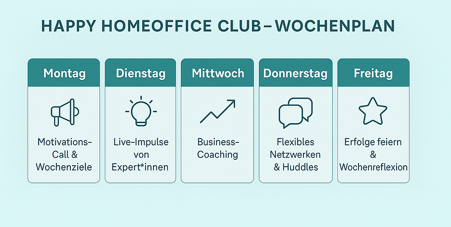 Wochenplan Happy Homeoffice Club