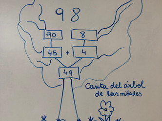 ABN: Por unas Matemáticas Sencillas, Naturales y Divertidas