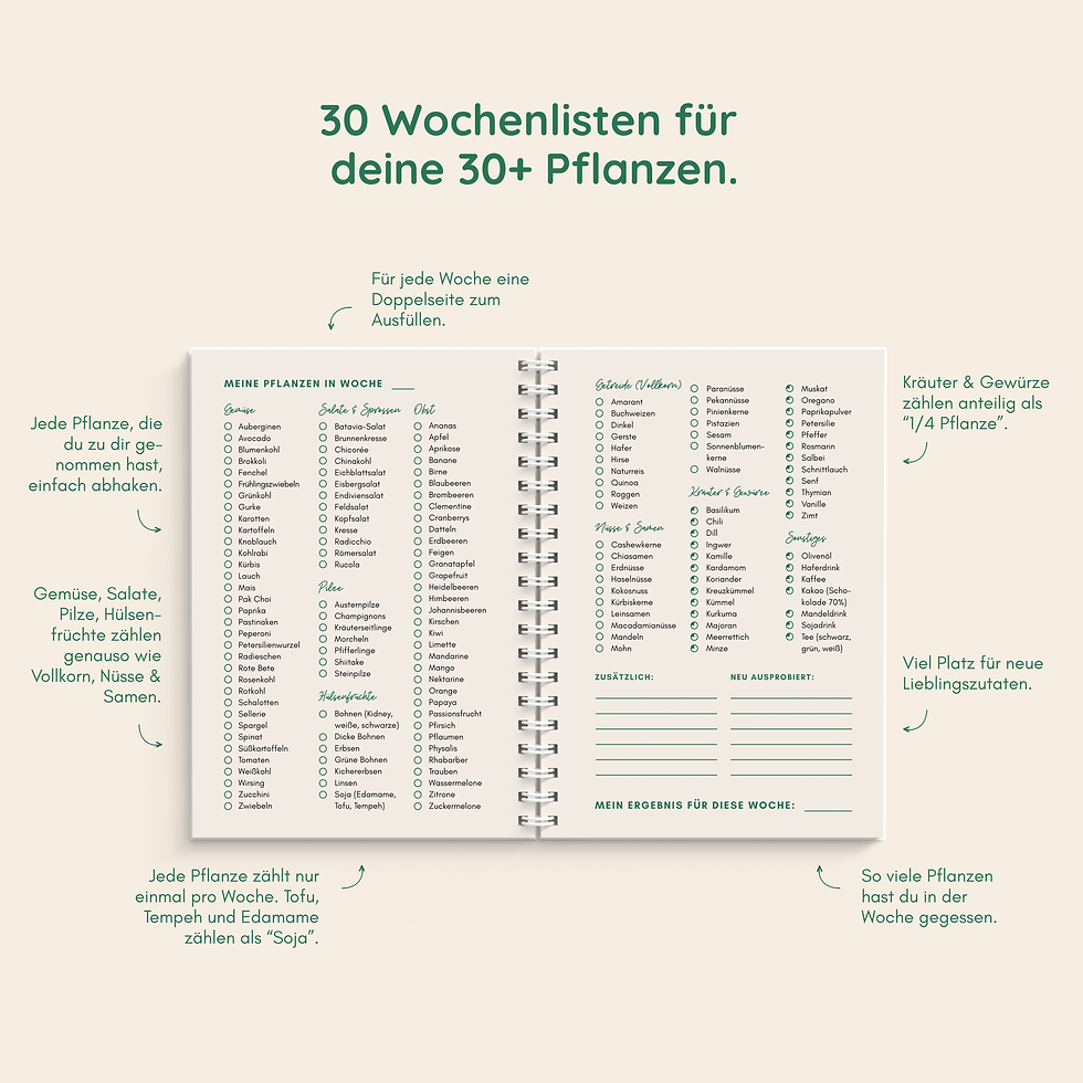 Miniaturbild: Meine 30+ Pflanzen pro Woche