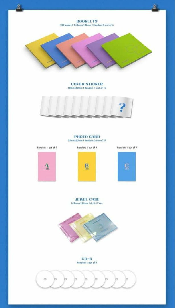 縮圖：TWICE 1st Album [Twicetagram] (Random Ver)