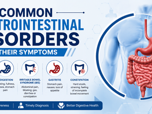 Common Gastrointestinal Disorders and Their Symptoms