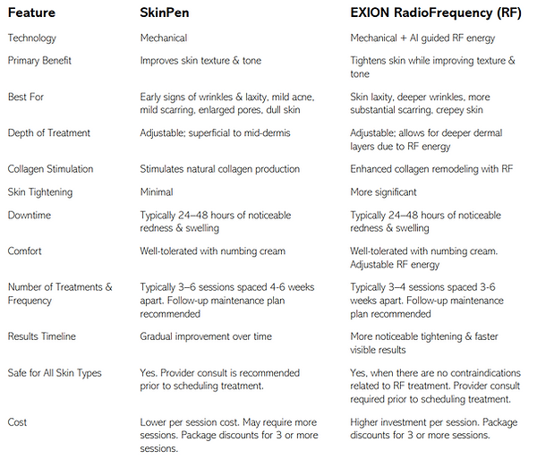 RFMN-SkinPen Comparison website image. 4-2026.pdf.png
