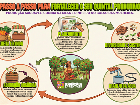 QUINTAL PRODUTIVO: UMA PRÁTICA ANCESTRAL REVOLUCIONÁRIA