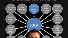 DELTAN DALLAGNOL CONDENADO A PAGAR INDENIZAÇÃO A LULA EM RAZÃO DE APRESENTAÇÃO COM POWERPOINT
