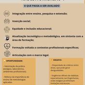 Instrumentos de avaliação - Dimensão 4.