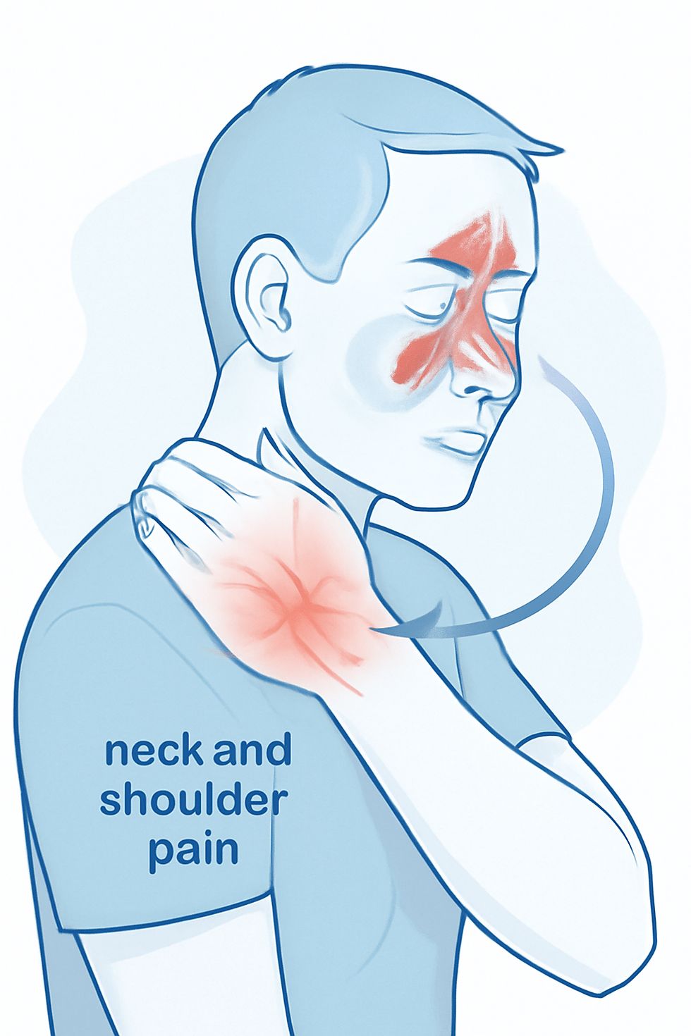 Nack and Shoulder Pain