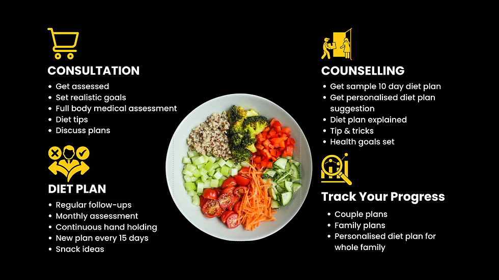 Swastha - How It works (2).png