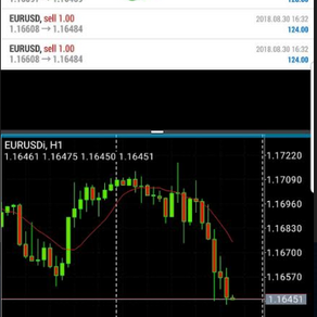 +1K in 4.5 hours......