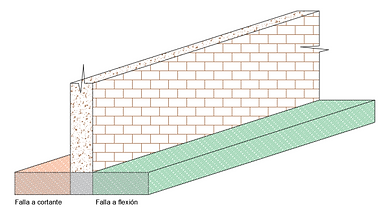cimentación corrida.PNG