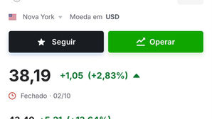 Não deixe para ler depois -Bolsa brasileira subindo 14% no pré abertura