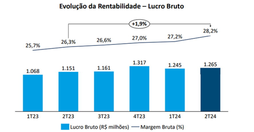 Fonte: PCAR3