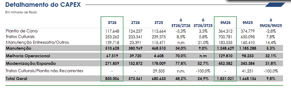 Fonte: São Martinho SMTO3